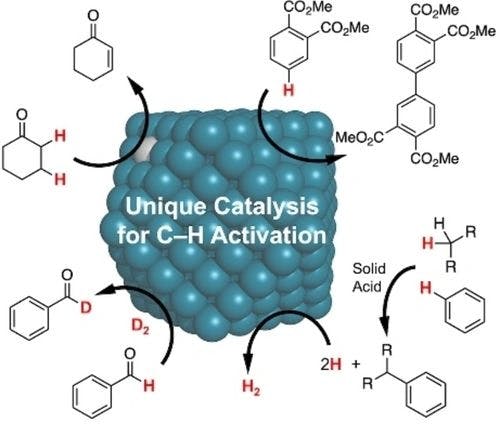 Design Strategy of Metal Nanoparticle Catalysis for C−H Bond Activation Reactions
