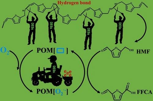 Aerobic Oxidation of 5‐Hydroxymethylfurfural via Hydrogen Bonds Reconstruction with Ternary Deep Eutectic Solvents