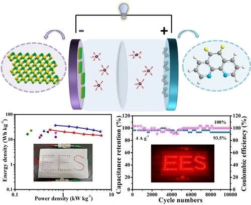 Asymmetric Supercapacitors based on 1,10‐phenanthroline‐5,6‐dione Molecular Electrodes Paired with MXene