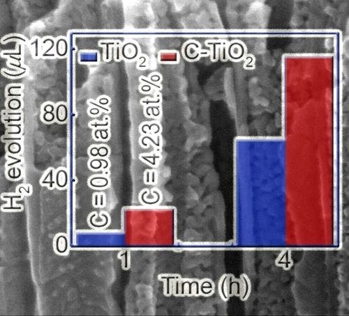 Enhanced Photocatalytic H2 Generation by Light‐Induced Carbon Modification of TiO2 Nanotubes