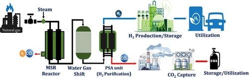 Recent Advances in Bimetallic Catalysts for Methane Steam Reforming in Hydrogen Production: Current Trends, Challenges, and Future Prospects