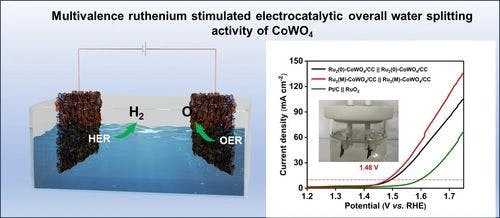 Stability of Multivalent Ruthenium on CoWO4 Nanosheets for Improved Electrochemical Water Splitting with Alkaline Electrolyte