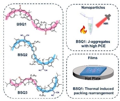 Azulene‐Containing Bis(squaraine) Dyes: Design, Synthesis and Aggregation Behaviors