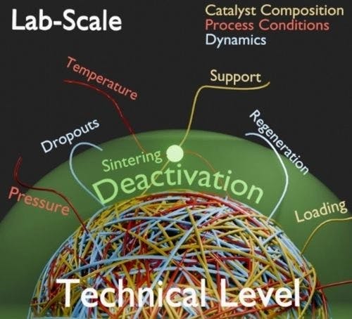 Unlocking the Mysteries of Technical Catalyst Deactivation: A View from Space