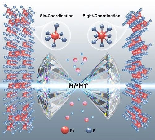 Observation of Iron with Eight Coordination in Iron Trifluoride under High Pressure
