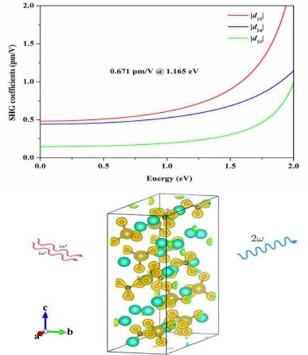 Theoretical Investigation of Structural, Electronic and Optical Properties of Cs3MoO4(HCO3) with NLO Active Functional Units